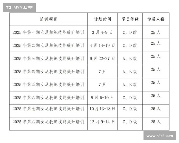中国足协第四期女足教练员技能提升培训班顺利结束 中国足协第四期女足教练员技能提升培训班顺利结束