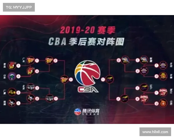 CBA即时战报:最新赛事中谁率先出手? CBA即时战报:最新赛事中谁率先出手?