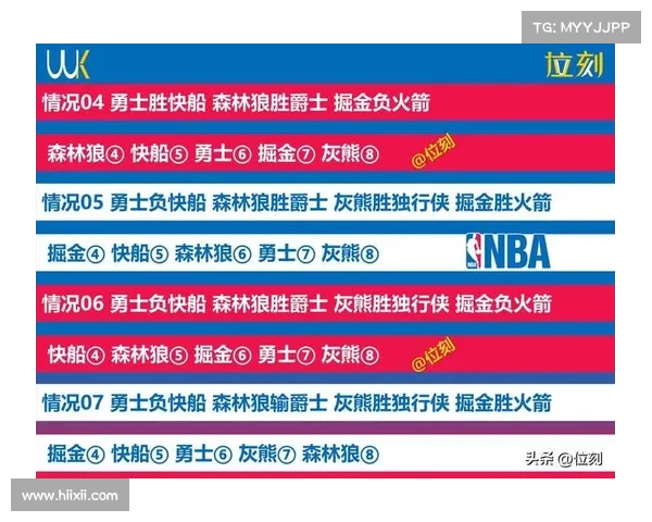 本月NBA赛事大分析:各队形势与机会 本月NBA赛事大分析:各队形势与机会