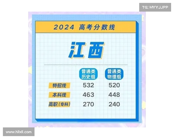 甘肃高考分数线出炉:历史类与物理类成绩要求解读,考生备考策略推荐 甘肃高考分数线出炉:历史类与物理类成绩要求解读,考生备考策略推荐